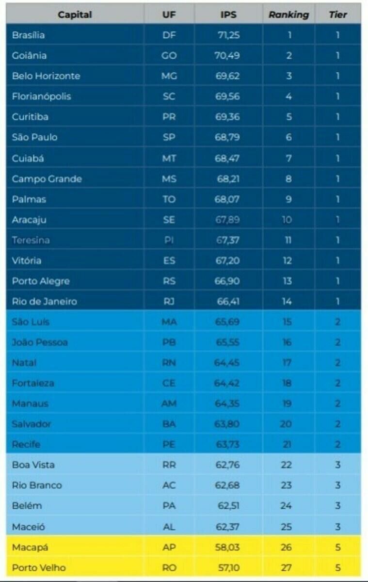 Imagem Ranking